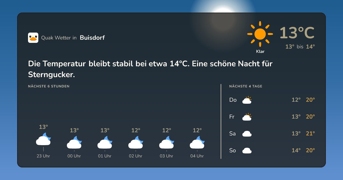Wettervorschau Buisdorf – 7-Tage Vorhersage