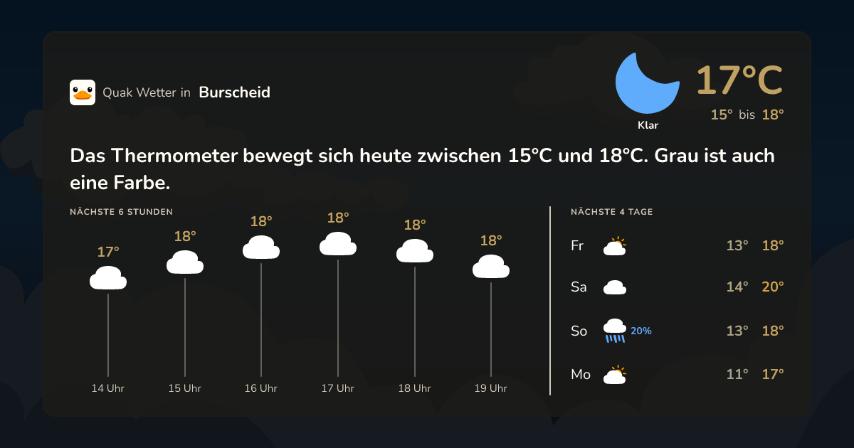 Quak Wetter-Widget Burscheid