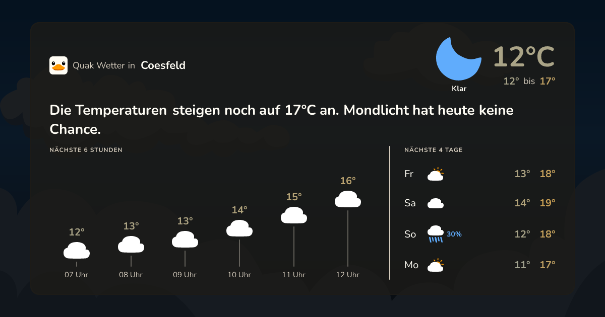 Wettervorschau Coesfeld – 7-Tage Vorhersage