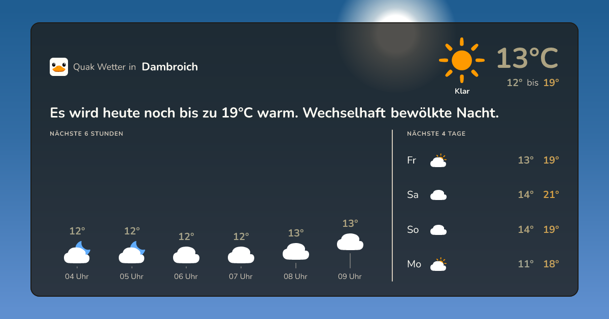 Quak Wetter-Widget Dambroich