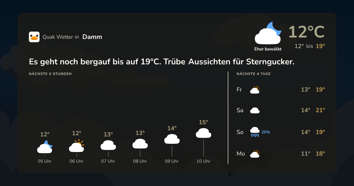 Wettervorschau Damm – 7-Tage Vorhersage