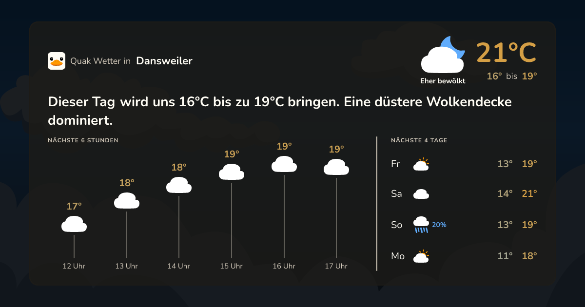 Quak Wetter-Widget Dansweiler