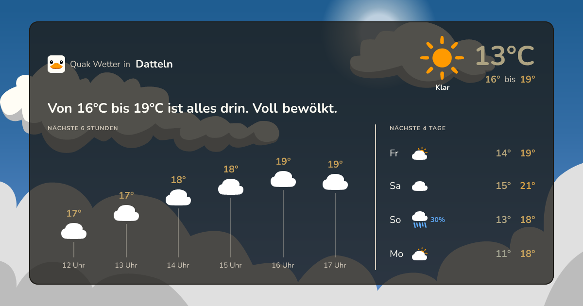 Quak Wetter-Widget Datteln