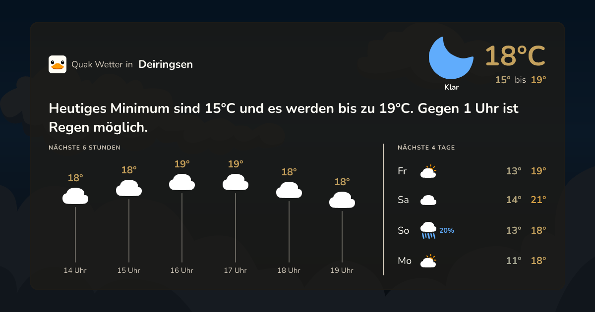 Quak Wetter-Widget Deiringsen