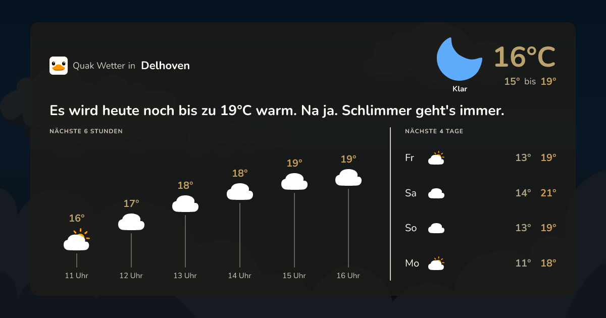 Quak Wetter-Widget Delhoven