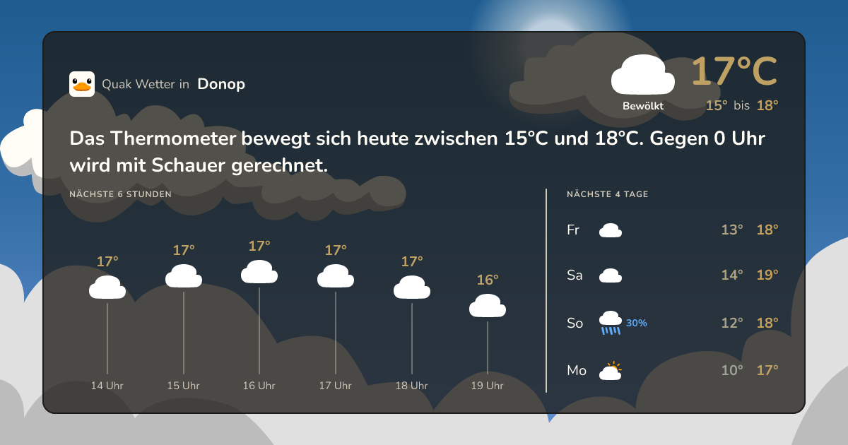 Wettervorschau Donop – 7-Tage Vorhersage