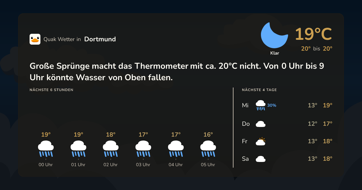 Wettervorschau Dortmund – 7-Tage Vorhersage