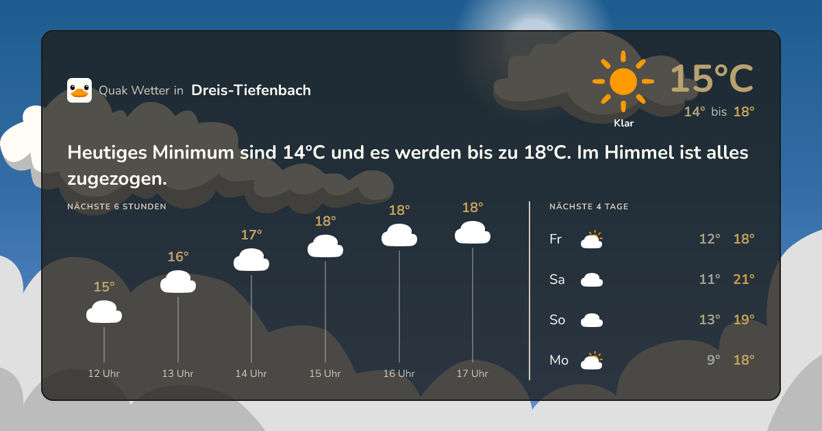 Wettervorschau Dreis-Tiefenbach – 7-Tage Vorhersage