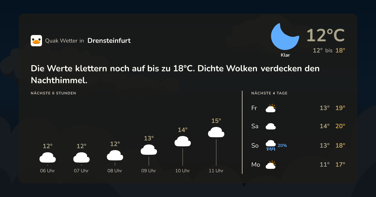 Wettervorschau Drensteinfurt – 7-Tage Vorhersage