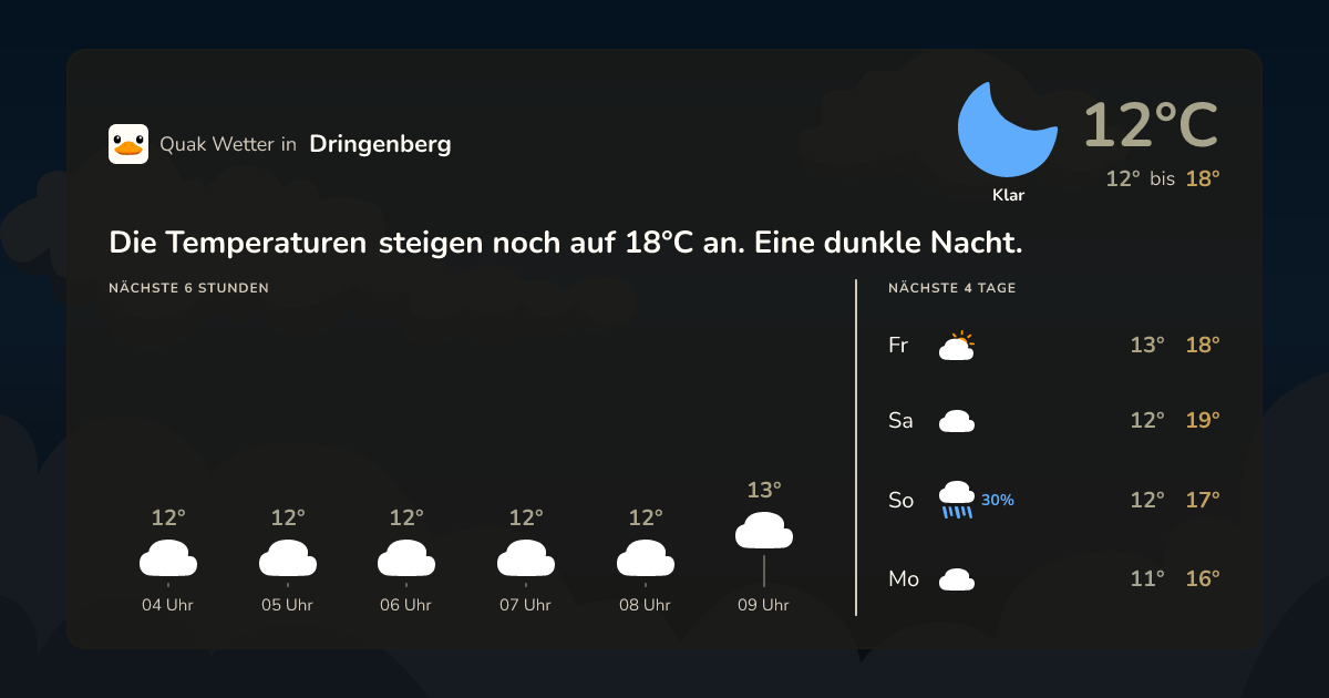 Wettervorschau Dringenberg – 7-Tage Vorhersage