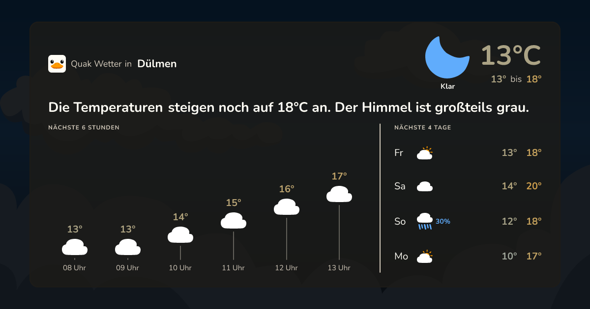 Quak Wetter-Widget Dülmen
