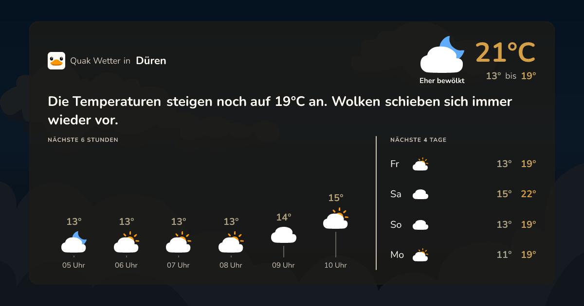 Wettervorschau Düren – 7-Tage Vorhersage