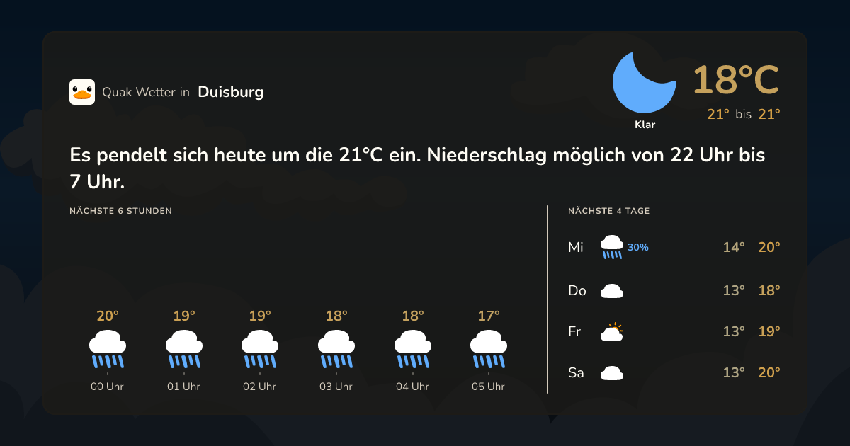 Quak Wetter-Widget Duisburg