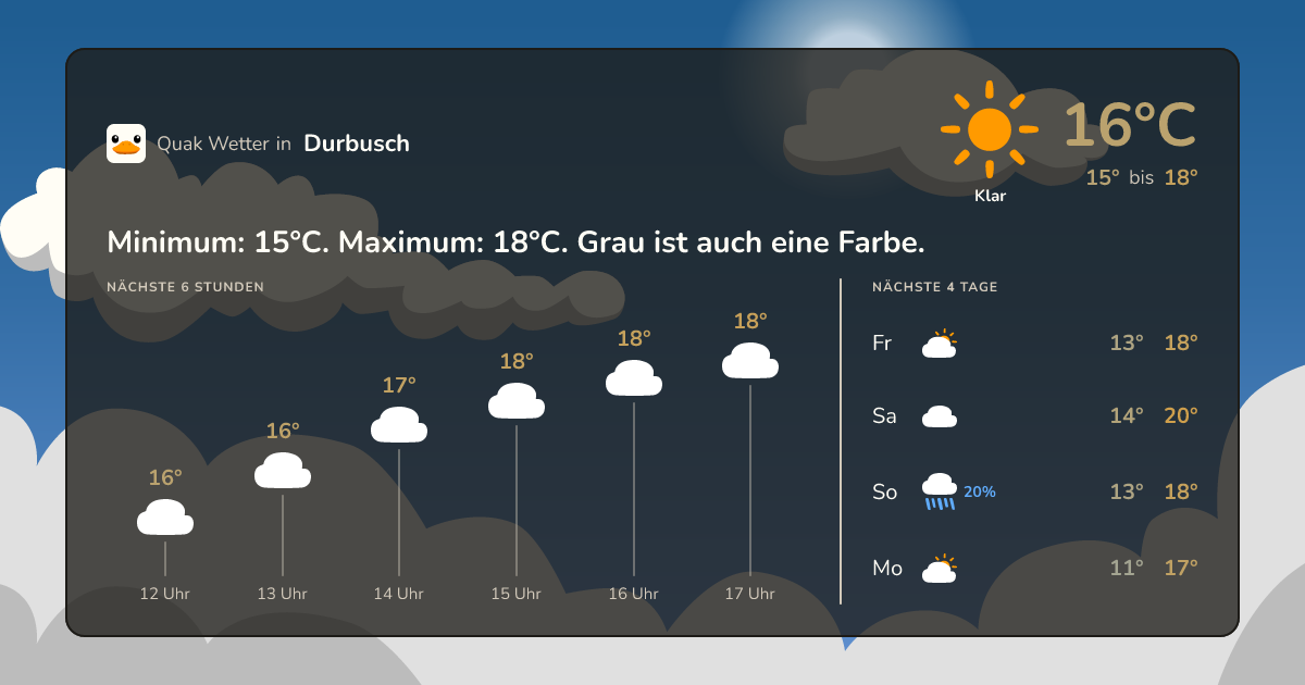Quak Wetter-Widget Durbusch