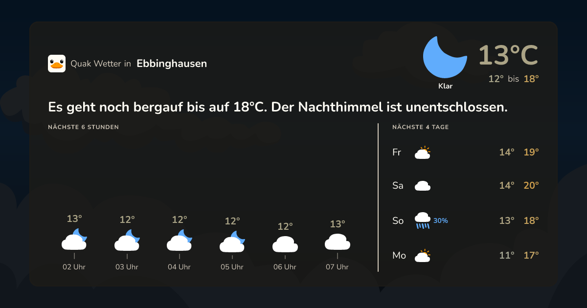 Quak Wetter-Widget Ebbinghausen