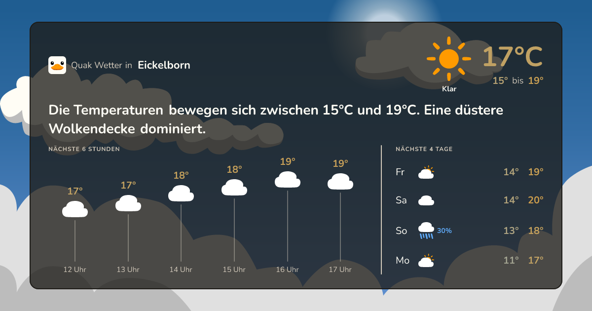 Wettervorschau Eickelborn – 7-Tage Vorhersage