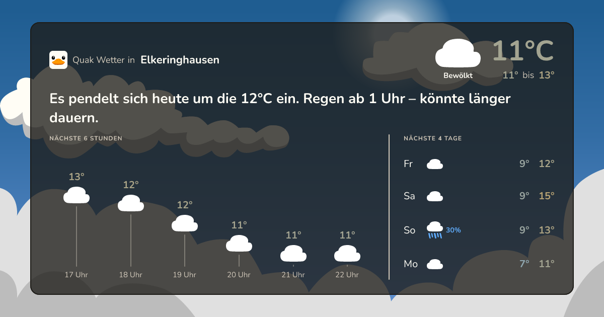 Quak Wetter-Widget Elkeringhausen