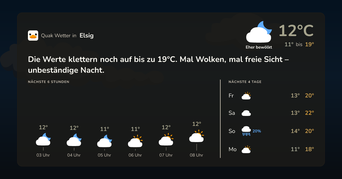 Quak Wetter-Widget Elsig