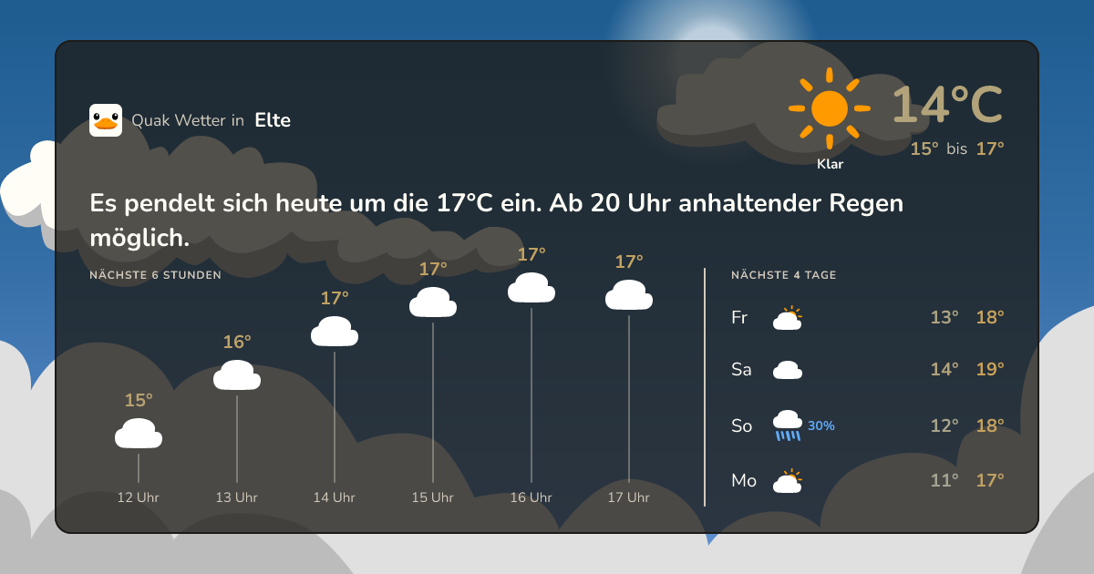 Wettervorschau Elte – 7-Tage Vorhersage