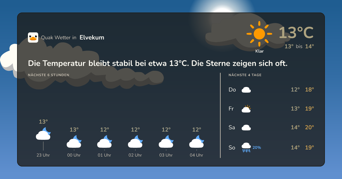 Quak Wetter-Widget Elvekum