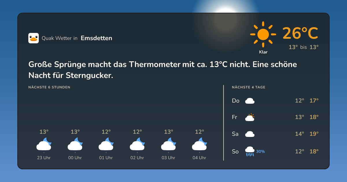 Quak Wetter-Widget Emsdetten