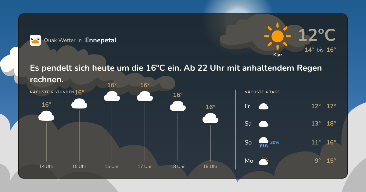 Quak Wetter-Widget Ennepetal