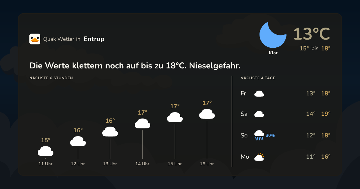 Quak Wetter-Widget Entrup