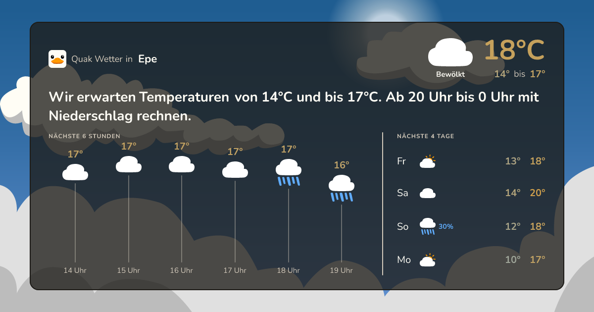 Quak Wetter-Widget Epe