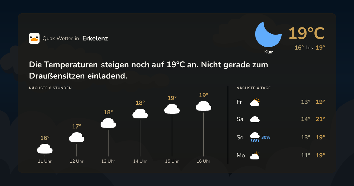 Wettervorschau Erkelenz – 7-Tage Vorhersage