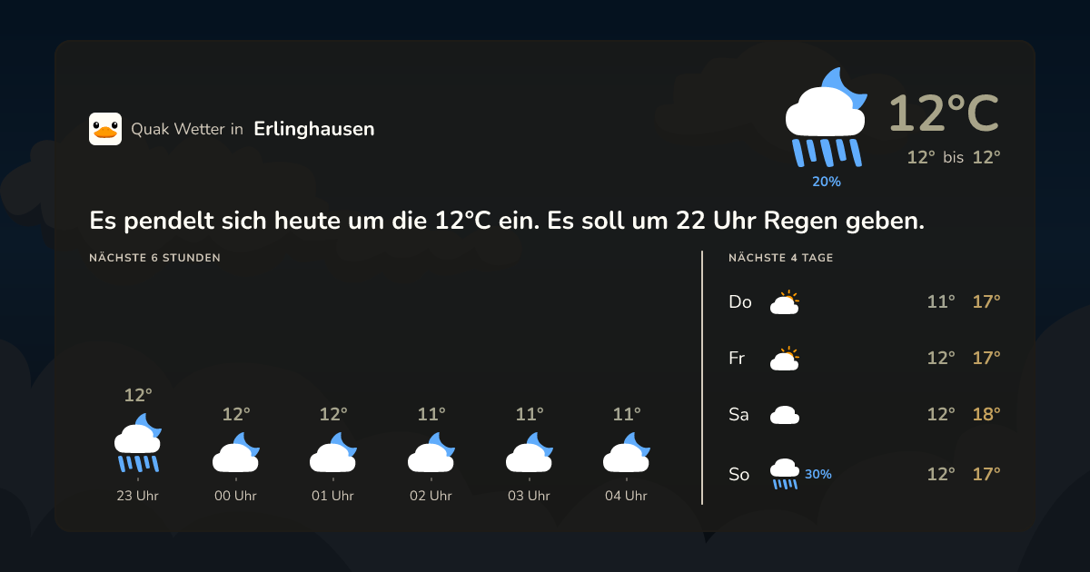 Wettervorschau Erlinghausen – 7-Tage Vorhersage