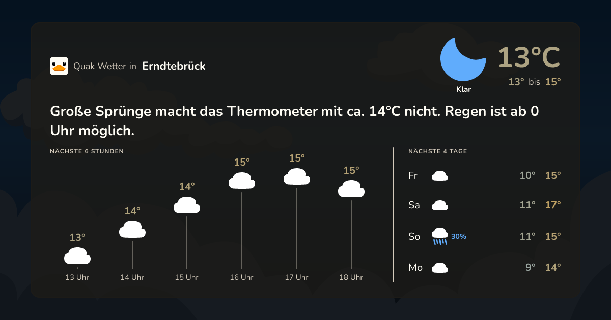Quak Wetter-Widget Erndtebrück
