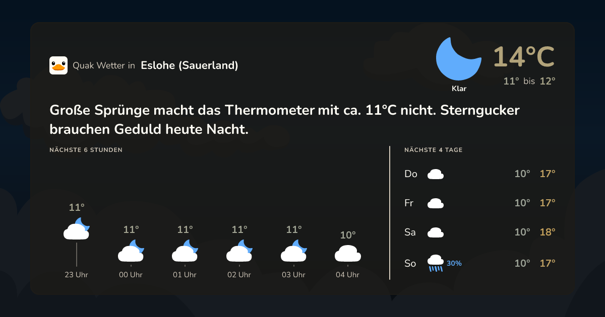 Wettervorschau Eslohe (Sauerland) – 7-Tage Vorhersage