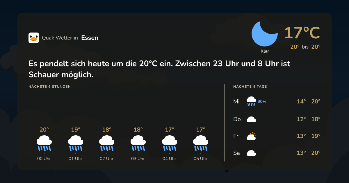 Wettervorschau Essen – 7-Tage Vorhersage
