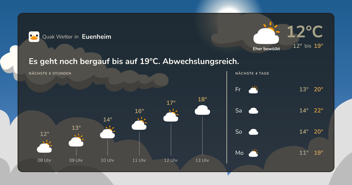 Quak Wetter-Widget Euenheim