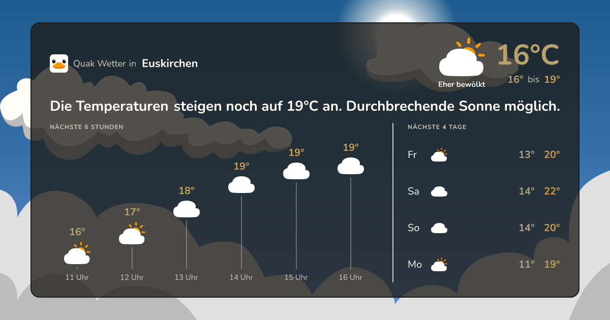 Quak Wetter-Widget Euskirchen