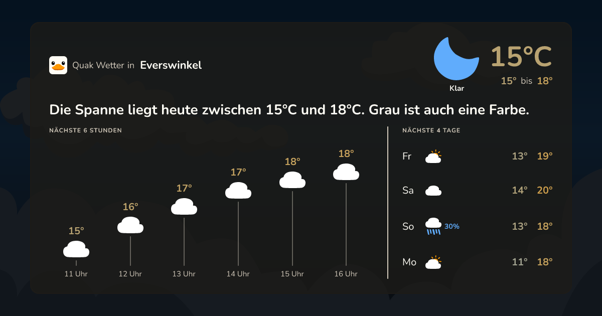 Quak Wetter-Widget Everswinkel