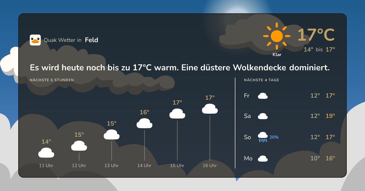 Quak Wetter-Widget Feld