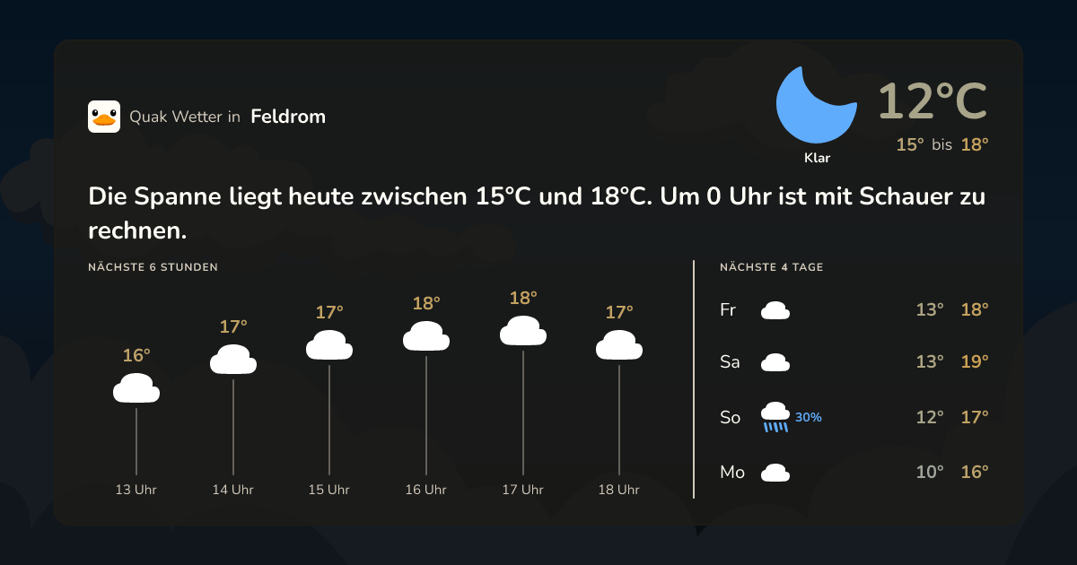 Wettervorschau Feldrom – 7-Tage Vorhersage