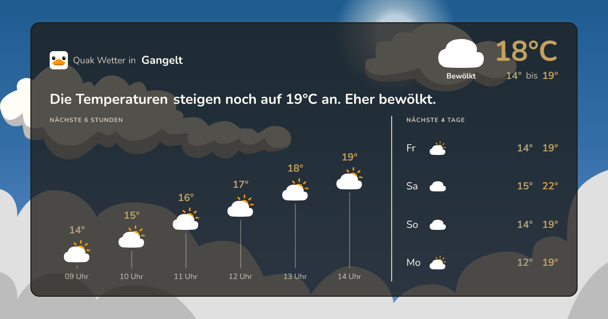 Wettervorschau Gangelt – 7-Tage Vorhersage