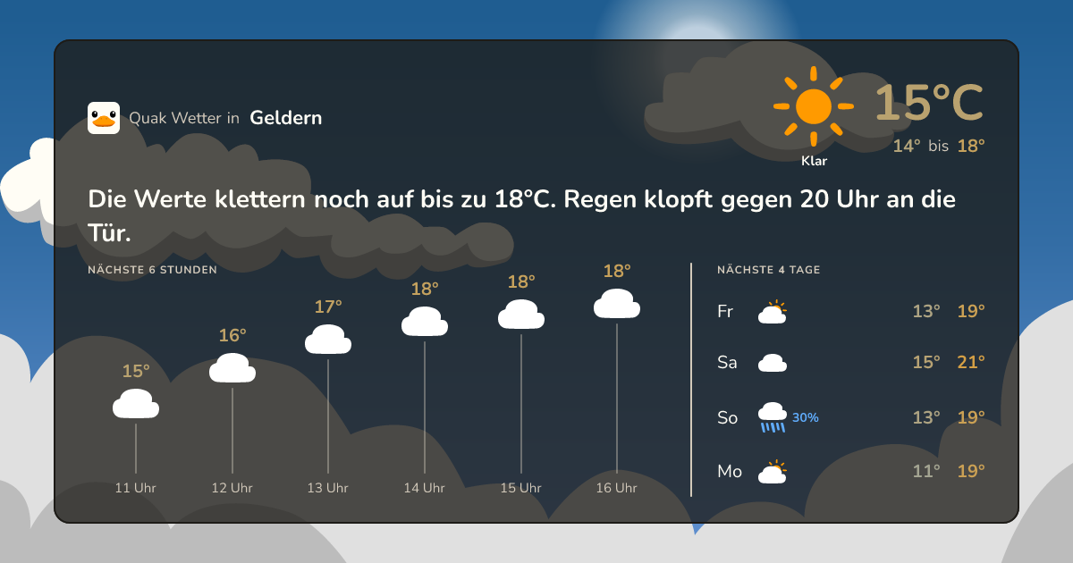 Wettervorschau Geldern – 7-Tage Vorhersage