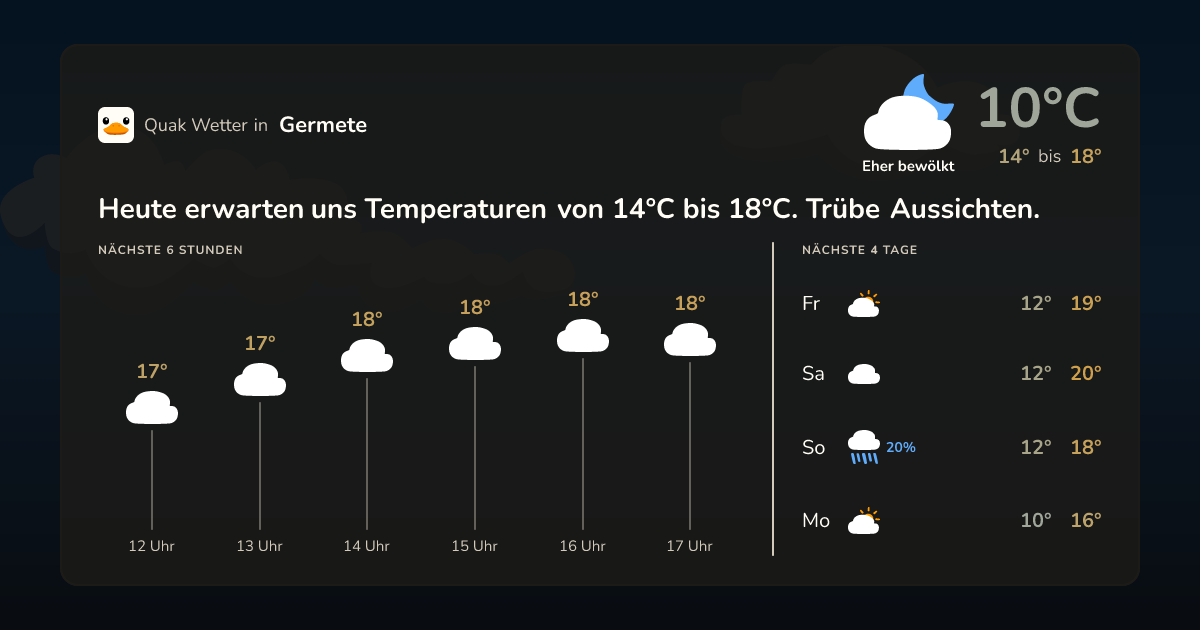 Wettervorschau Germete – 7-Tage Vorhersage
