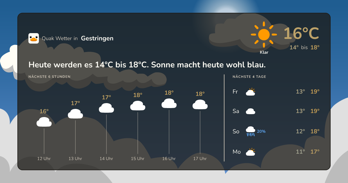 Quak Wetter-Widget Gestringen