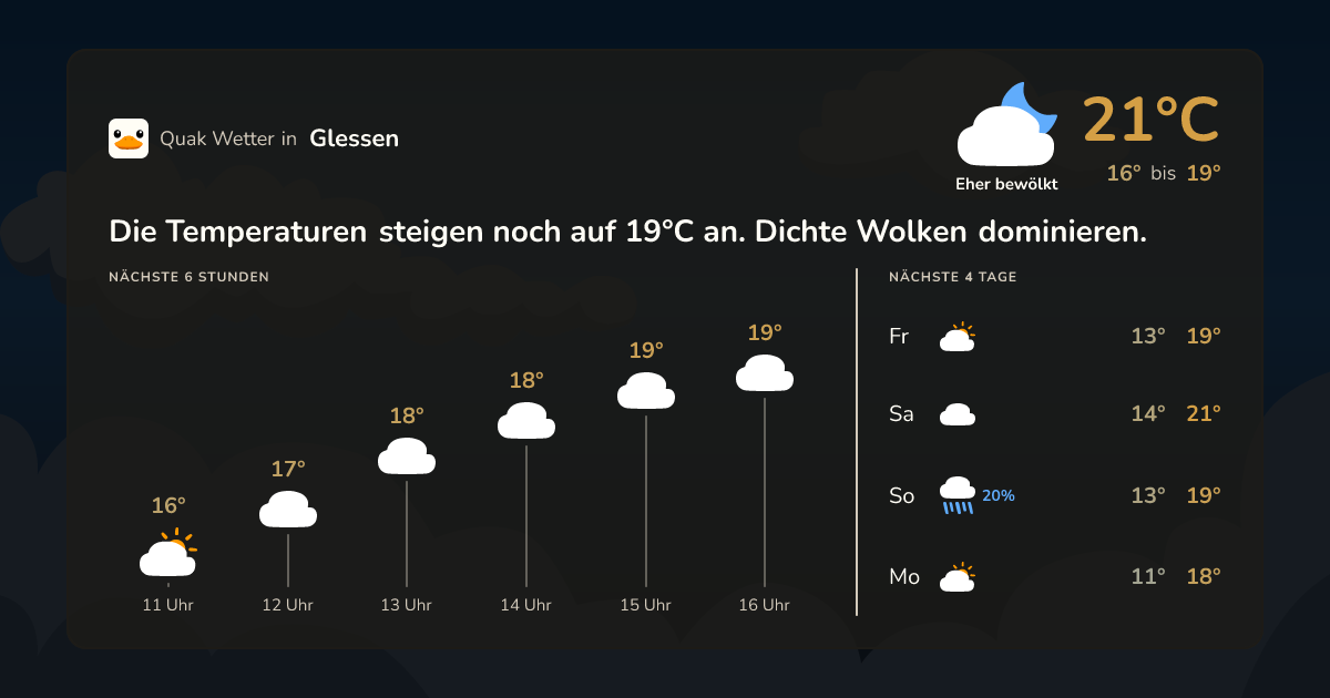 Wettervorschau Glessen – 7-Tage Vorhersage