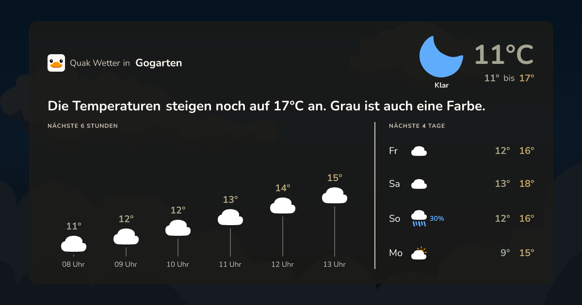 Quak Wetter-Widget Gogarten