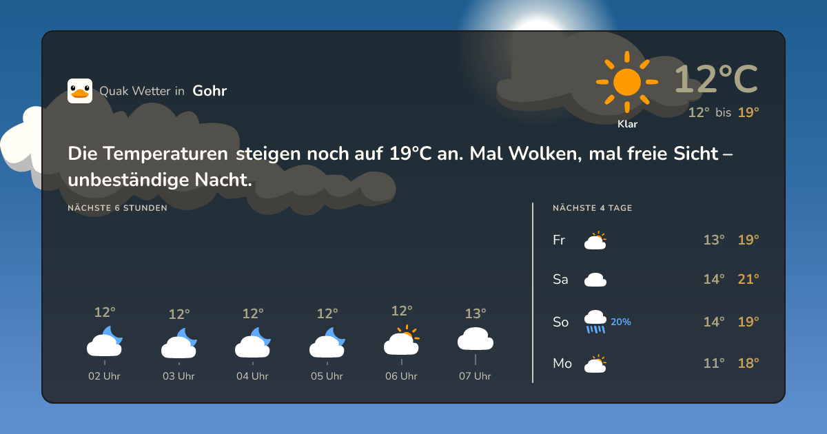 Quak Wetter-Widget Gohr