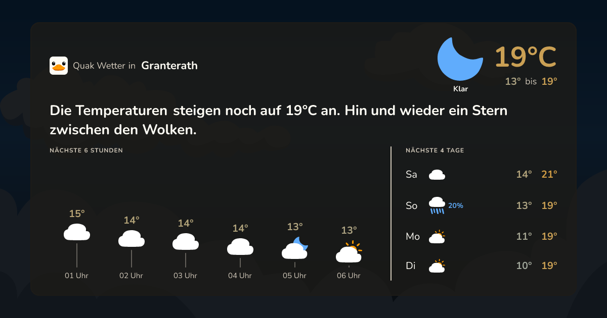 Quak Wetter-Widget Granterath