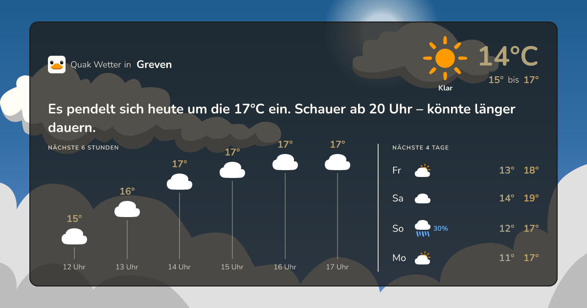Wettervorschau Greven – 7-Tage Vorhersage