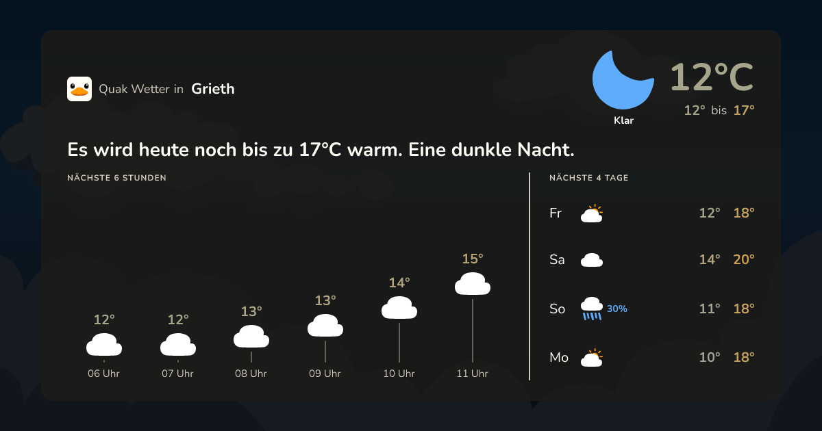 Quak Wetter-Widget Grieth