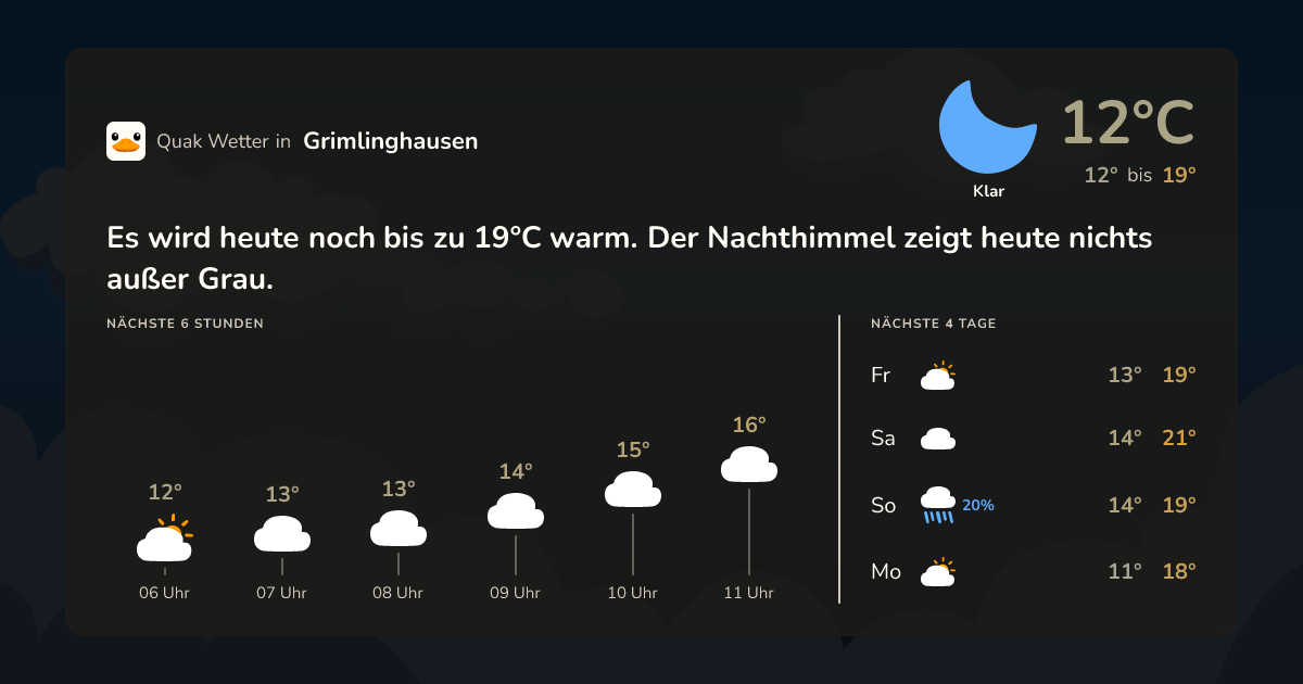 Quak Wetter-Widget Grimlinghausen