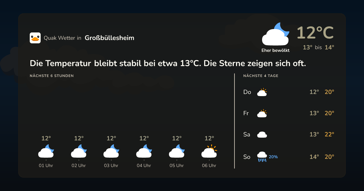 Wettervorschau Großbüllesheim – 7-Tage Vorhersage